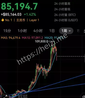 加密货币集体下跌